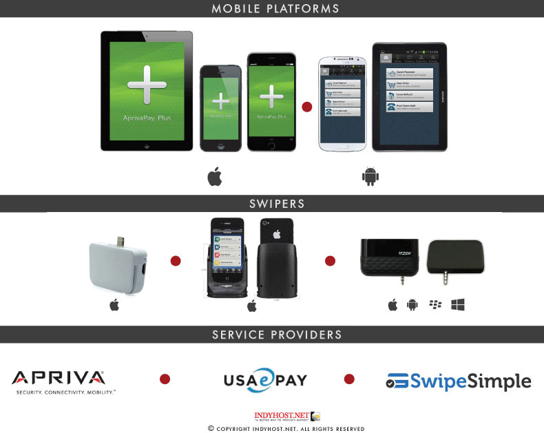 Mobile Solutions