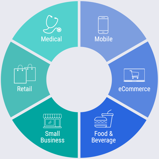 processing areas chart